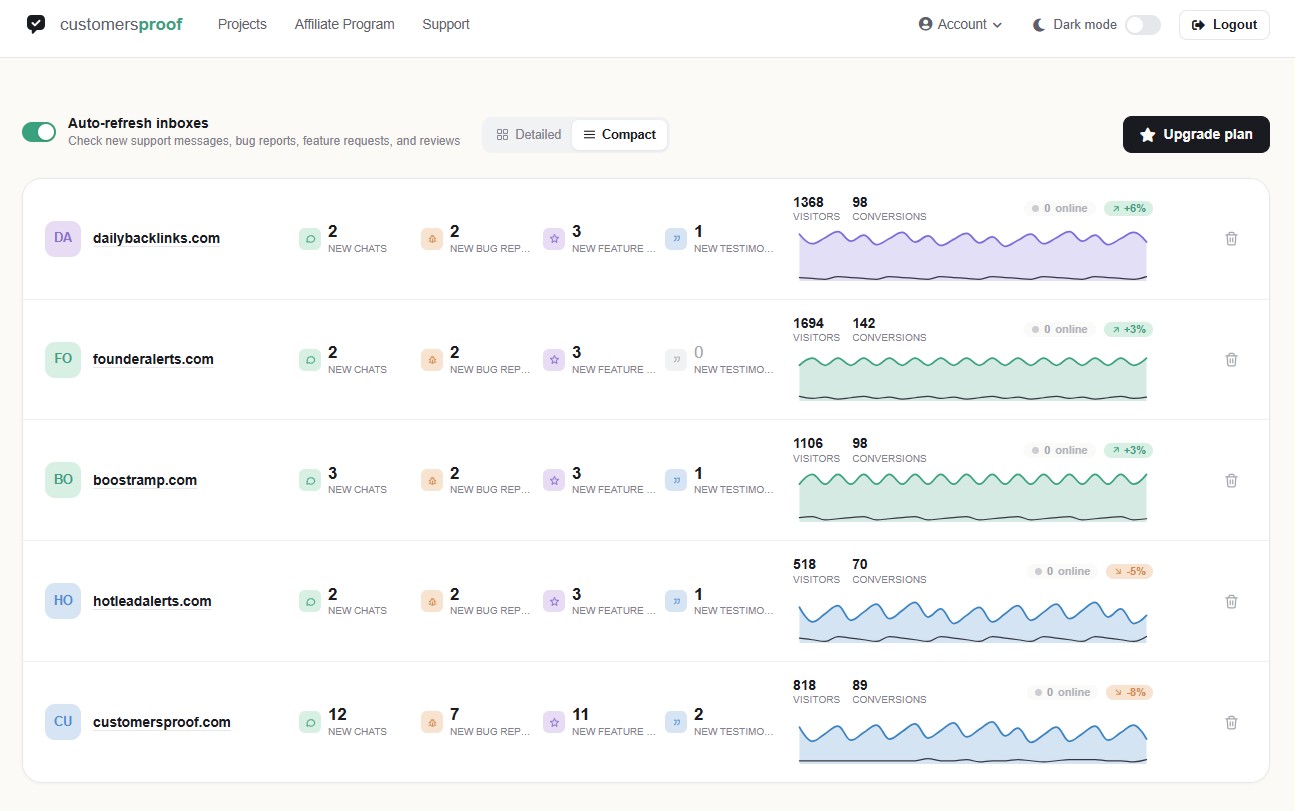 Multi-project dashboard with live activity from all your projects